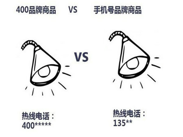 自貢400電話申請