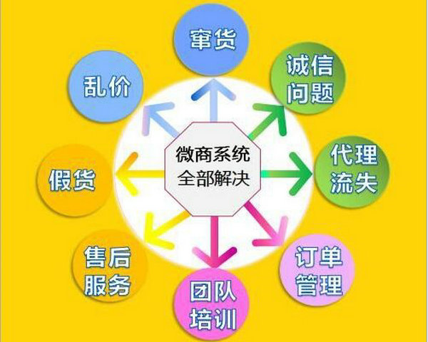 微商管理系統(tǒng).jpg